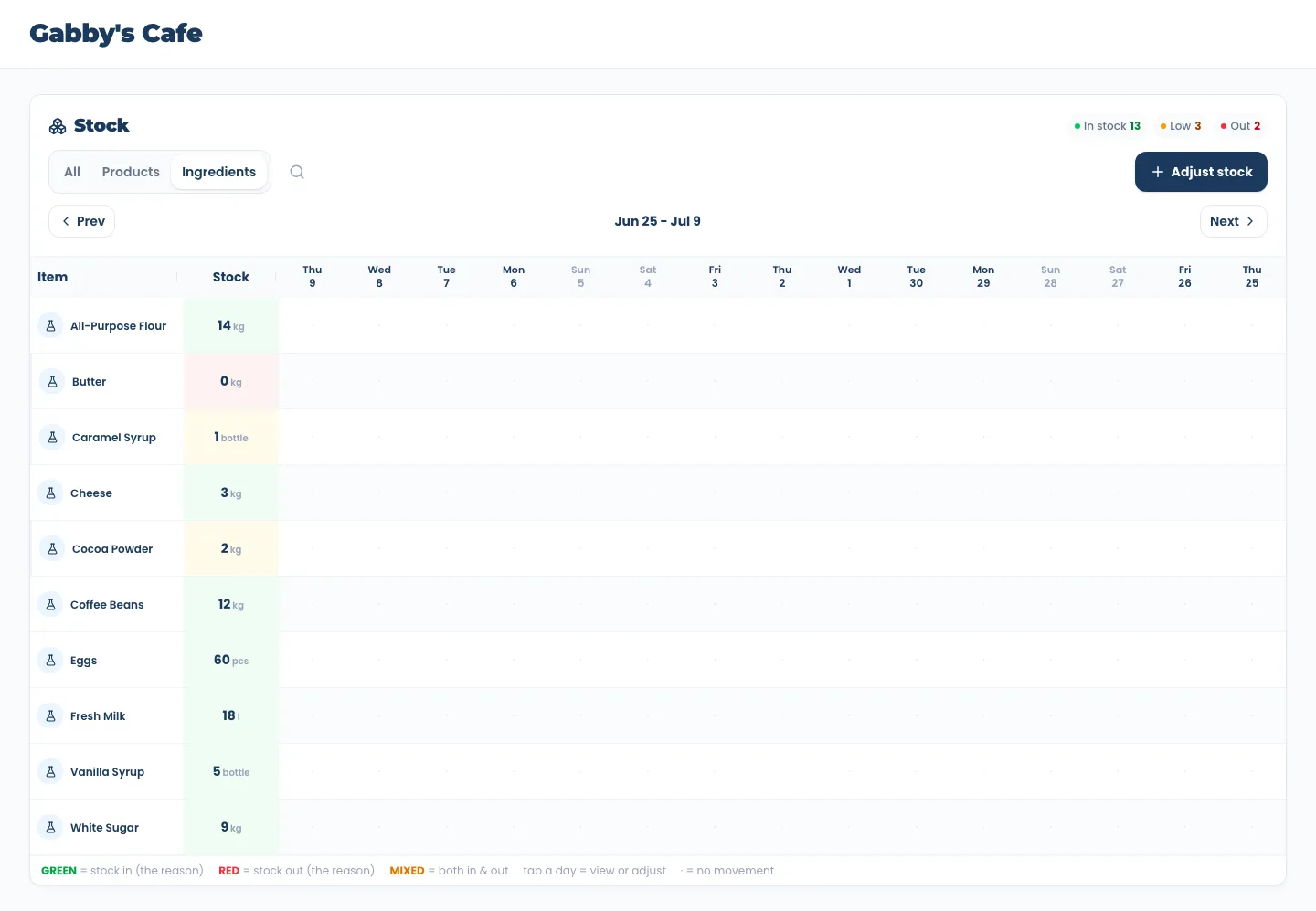 Tindahub inventory: in stock, low, and out - In stock, low, and out, all in one view