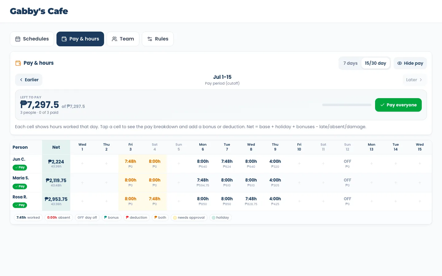 Tindahub shifts and payroll - Hours roll into payroll, pay computed for you